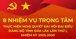 8 nhiệm vụ trọng tâm thực hiện Nghị quyết Đại hội đại biểu Đảng bộ tỉnh Đắk Lắk nhiệm kỳ 2025-2030