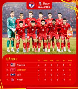 Tuyển Việt Nam: Thắng vẫn lo