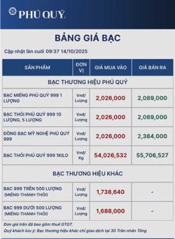 Vàng hiếm, nhiều người đổ xô mua bạc