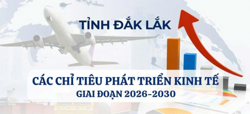 Các chỉ tiêu phát triển kinh tế tỉnh Đắk Lắk giai đoạn 2026-2030