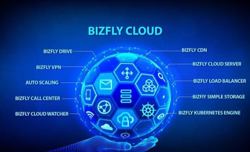 Khám phá sức mạnh của Auto Scaling - Giải pháp tối ưu giúp doanh nghiệp phát triển bền vững trong kỷ nguyên số