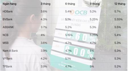 Giữ ổn định lãi suất cho vay