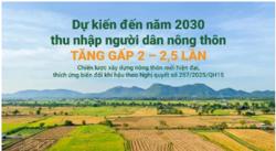 Dự kiến đến năm 2030 thu nhập của người dân nông thôn tăng 2,5-3 lần