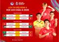 Lịch thi đấu, phát sóng U23 Việt Nam tại giải U23 châu Á 2026