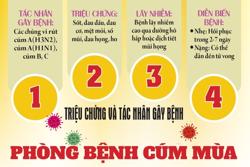 Phòng bệnh cúm mùa
