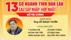 Các sở, ngành tỉnh Đắk Lắk sau sáp nhập, hợp nhất