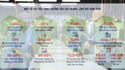 Giải pháp đột phá để tăng trưởng trên 8% : Những trụ cột quan trọng