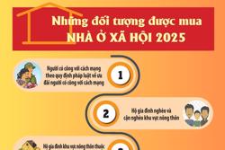 Các đối tượng được mua nhà ở xã hội 2025