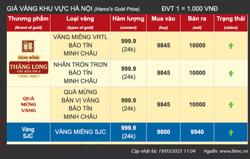 Trưa 19-3, giá vàng cán mốc 100 triệu đồng/lượng