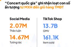 Người Việt mua gì nhiều nhất trên chợ mạng dịp Đại lễ 30-4?