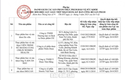 Thu hồi hiệu lực giấy phép 48 sản phẩm thực phẩm bảo vệ sức khỏe