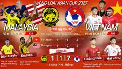Vòng loại Asian Cup 2027: Trận chiến khó khăn của tuyển Việt Nam