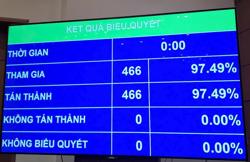 Cấp chính quyền địa phương gồm HĐND và UBND