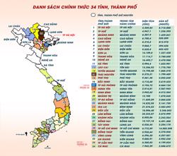 Mở ra kỷ nguyên hành chính mới
