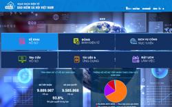 BHXH vận hành mô hình 2 cấp từ 1-7: Người dân cần lưu ý gì?