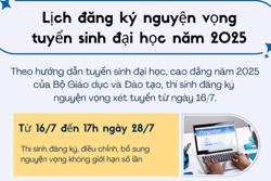 Lịch đăng ký nguyện vọng tuyển sinh đại học năm 2025