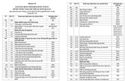 Danh sách 252 bệnh được kê đơn thuốc ngoại trú đến 90 ngày