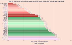 Dân số Việt Nam thay đổi thế nào sau sáp nhập?