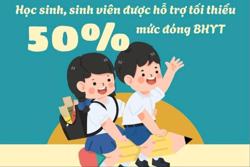 Học sinh, sinh viên được hỗ trợ tối thiểu 50% mức đóng bảo hiểm y tế