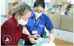 11 trường hợp được BHYT thanh toán 100%