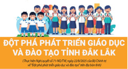 Đột phá phát triển giáo dục và đào tạo tỉnh Đắk Lắk