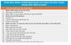 Rà soát kê đơn thuốc trên 30 ngày: Người có BHYT cần lưu ý gì?