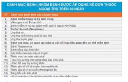Rà soát kê đơn thuốc trên 30 ngày: Người có BHYT cần lưu ý gì?