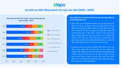 Những yếu tố sống còn của kinh doanh năm 2026