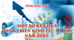 Một số kết quả phát triển kinh tế - xã hội tỉnh Đắk Lắk năm 2025