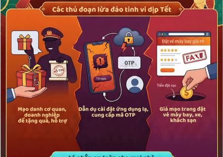 "Cẩm nang" nhận diện lừa đảo tinh vi dịp Tết