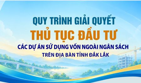 (Infographic) Quy trình giải quyết thủ tục đầu tư các dự án sử dụng vốn ngoài ngân sách trên địa bàn tỉnh Đắk Lắk