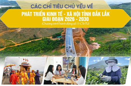 Các chỉ tiêu chủ yếu về phát triển kinh tế - xã hội tỉnh Đắk Lắk giai đoạn 2026 - 2030