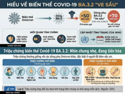 Người dân không nên hoang mang trước biến thể mới của Covid-19