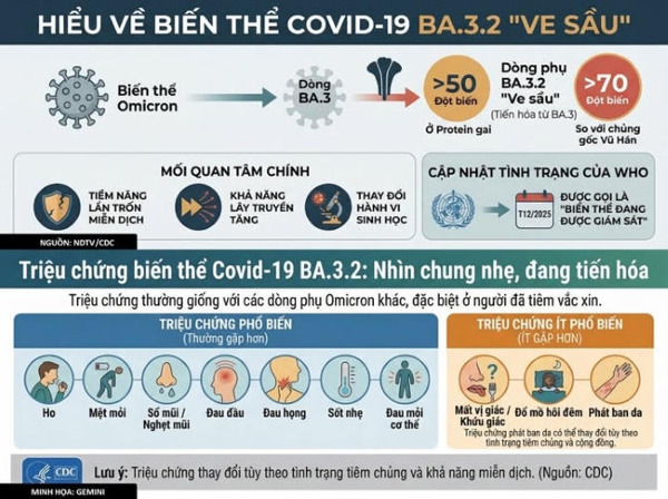 Người dân không nên hoang mang trước biến thể mới của Covid-19