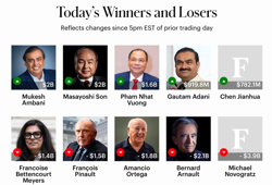 Ông Phạm Nhật Vượng đứng "ngang hàng" với những tỉ phú giàu nhất châu Á