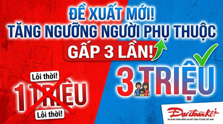 Đề xuất tăng mức thu nhập xác định người phụ thuộc lên 3 triệu đồng/tháng