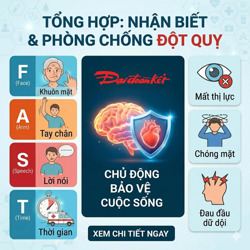 Những dấu hiệu nhận biết và cấp cứu đột quỵ kịp thời