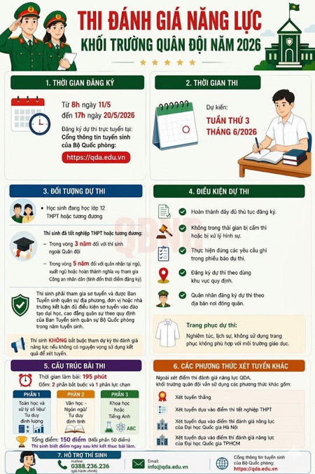 Từ 11/5, thí sinh đăng ký thi đánh giá năng lực vào các trường quân đội