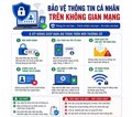 Làm gì để bảo vệ thông tin cá nhân trên không gian mạng?