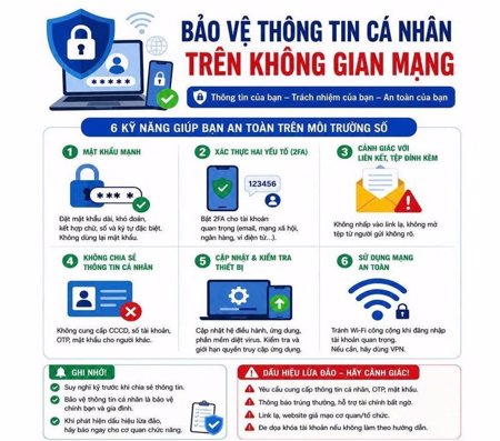 Làm gì để bảo vệ thông tin cá nhân trên không gian mạng?
