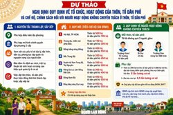 Khẩn trương sắp xếp thôn, tổ dân phố