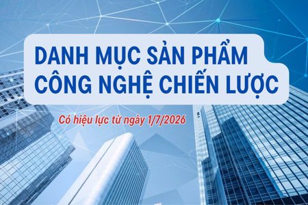 Danh mục sản phẩm công nghệ chiến lược từ 1/7/2026