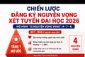 Mô hình "15 nguyện vọng vàng" để tối ưu cơ hội trúng tuyển đại học yêu thích