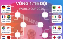 Chốt 16 cặp đấu tiếp theo tại World Cup 2026