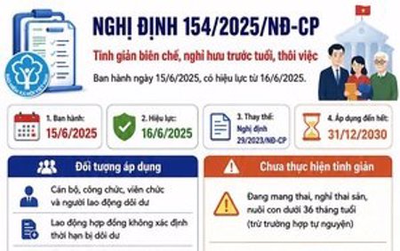 Toàn cảnh chính sách tinh giản biên chế theo Nghị định 154