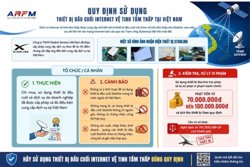 Rà soát việc lắp đặt, sử dụng thiết bị thu phát sóng vệ tinh Starlink