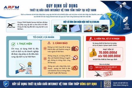 Rà soát việc lắp đặt, sử dụng thiết bị thu phát sóng vệ tinh Starlink
