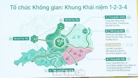 Quy hoạch xã Dliê Ya đến năm 2050: Tầm nhìn nông thôn hiện đại, xanh và số hóa