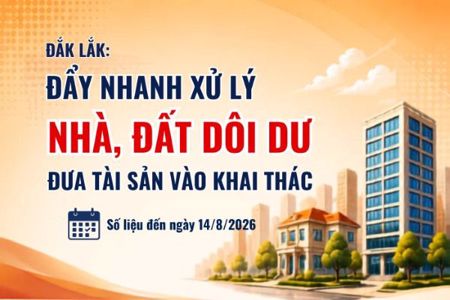 Đắk Lắk: Đẩy nhanh xử lý nhà, đất dôi dư - đưa tài sản vào khai thác