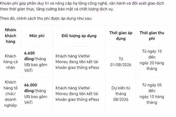 Thu phí quản lý ví ETC: Người dùng băn khoăn, doanh nghiệp giải thích
